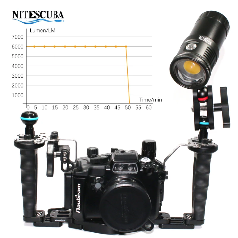 Nitescuba NSV60 Lampu Video LE - Photography Lighting Angles ulasan dan harga