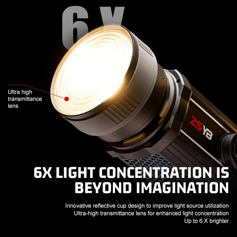Lensa Fresnel 15-55 Derajat de - Photography Lighting Background ulasan dan harga