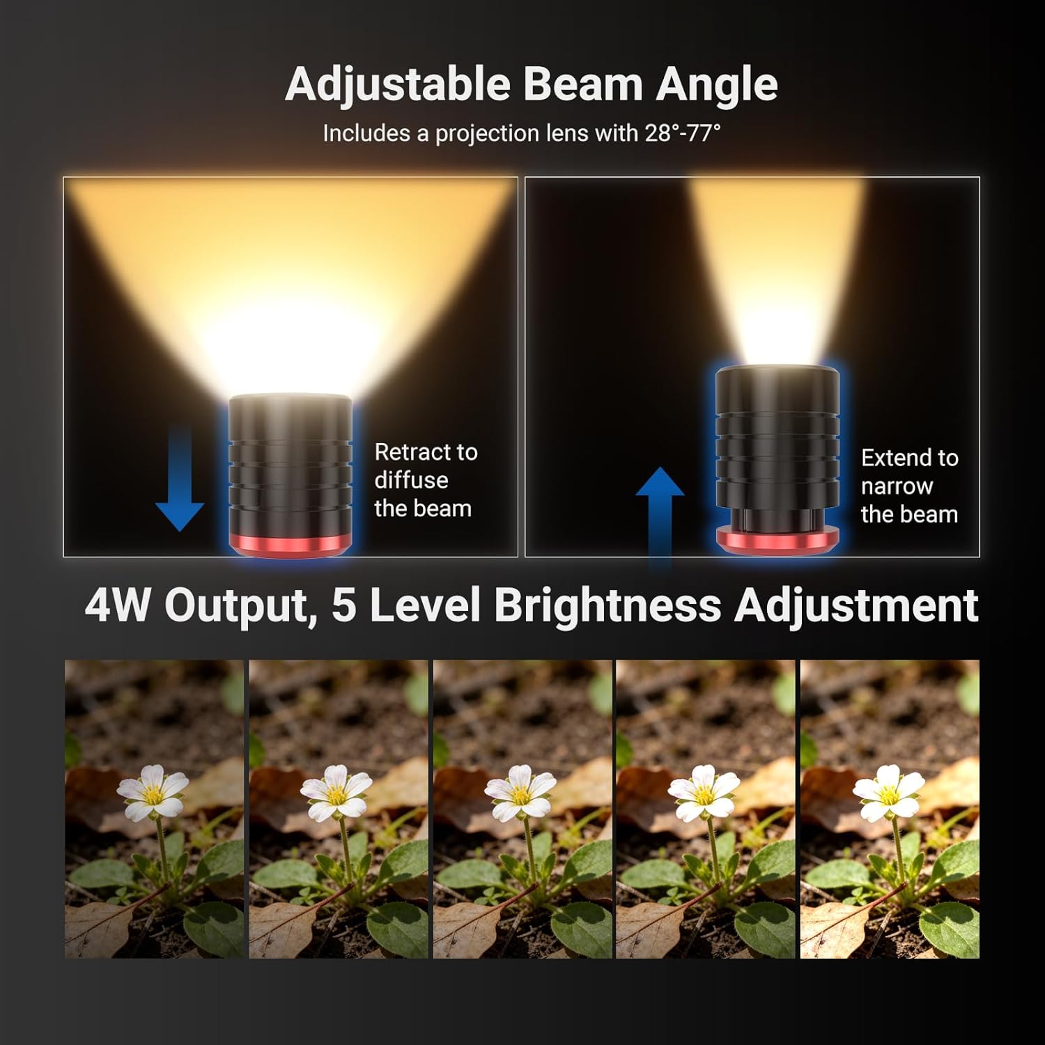 NEEWER Basics ML01 Lampu LED U - Photography Lighting Angles ulasan dan harga